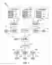 Fig. 02 - Methods and systems for providing improved access to data and measurements in a management system