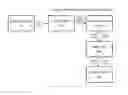 Fig. 01 - Genetic information management system and method
