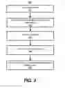 Fig. 04 - Digital analytics system