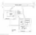 Fig. 01 - Techniques for database updates