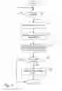 Fig. 04 - Techniques for database updates