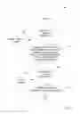 Fig. 07 - Managed LDAP entries