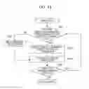 Fig. 14 - Content providing device, data processing method, and computer program
