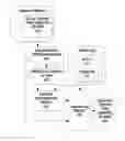 Fig. 01 - Matching items of user-generated content to entities