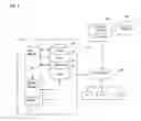 Fig. 03 - Multimedia aggregation in an online social network
