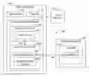 Fig. 01 - Collaboration methods for non-programmatic integration systems