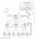 Fig. 01 - INVITATION MANAGEMENT SYSTEM AND METHOD