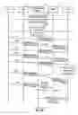 Fig. 16 - Exchanging data associated with a communication session within a communications system