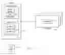 Fig. 03 - Multiplexing users and enabling virtualization on a hybrid system
