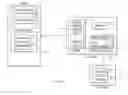 Fig. 07 - Multiplexing users and enabling virtualization on a hybrid system