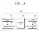 Fig. 03 - SERVER, USER TERMINAL APPARATUS AND METHOD OF CONTROLLING THE SAME, AND METHOD OF PROVIDING SERVICE