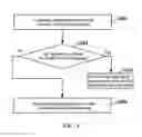 Fig. 05 - Inter-board communication apparatus, method for transmitting and receiving message of inter-board communication