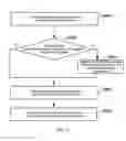 Fig. 06 - Inter-board communication apparatus, method for transmitting and receiving message of inter-board communication