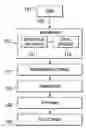 Fig. 01 - Cloud-Based Transcoding Platform Systems and Methods