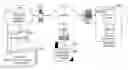 Fig. 01 - Crowdsourcing location based applications and structured data for location based applications