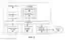 Fig. 04 - Collaborative QoS for service oriented architectures