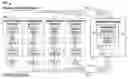 Fig. 01 - Integration middleware virtualization