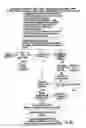 Fig. 33 - SYSTEM AND METHOD OF PEER TO PEER SEARCHING, SHARING, SOCIAL NETWORKING AND COMMUNICATION IN ONE OR MORE NETWORKS