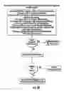 Fig. 35 - SYSTEM AND METHOD OF PEER TO PEER SEARCHING, SHARING, SOCIAL NETWORKING AND COMMUNICATION IN ONE OR MORE NETWORKS