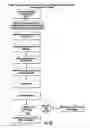 Fig. 43 - SYSTEM AND METHOD OF PEER TO PEER SEARCHING, SHARING, SOCIAL NETWORKING AND COMMUNICATION IN ONE OR MORE NETWORKS