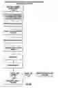 Fig. 44 - SYSTEM AND METHOD OF PEER TO PEER SEARCHING, SHARING, SOCIAL NETWORKING AND COMMUNICATION IN ONE OR MORE NETWORKS