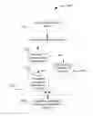 Fig. 01 - Method and system for identifying an entity in a mobile device ecosystem