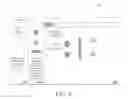 Fig. 10 - Configuring a service based on manipulations of graphical representations of abstractions of resources