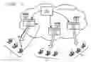 Fig. 01 - Media resource storage and management