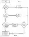 Fig. 03 - Media resource storage and management