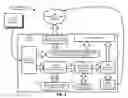 Fig. 05 - Media resource storage and management