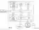 Fig. 06 - Media resource storage and management