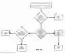 Fig. 11 - Media resource storage and management