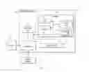 Fig. 02 - Processing requests in a cloud computing environment