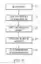 Fig. 06 - Processing requests in a cloud computing environment