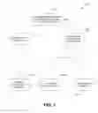 Fig. 02 - RESOURCE MANAGEMENT OF SERVER HOSTS IN ONLINE GAME ENVIRONMENT