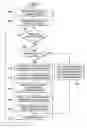 Fig. 01 - Storage workload balancing