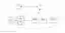 Fig. 01 - Technique for determining a chain of individual functions associated with a service