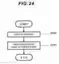 Fig. 27 - STORAGE APPARATUS AND MANAGEMENT METHOD THEREOF