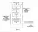 Fig. 06 - System and method employing an agile network protocol for secure communications using secure domain names
