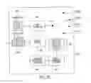 Fig. 27 - System and method employing an agile network protocol for secure communications using secure domain names