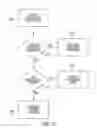 Fig. 31 - System and method employing an agile network protocol for secure communications using secure domain names
