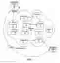 Fig. 02 - System and method employing an agile network protocol for secure communications using secure domain names
