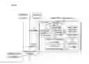 Fig. 09 - Method and device for message retransmission