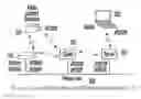Fig. 01 - System and method for multi-link communication in home network