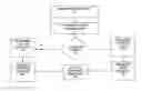 Fig. 01 - APPARATUS, METHOD AND COMPUTER READABLE MEDIUM FOR SIMULATION INTEGRATION