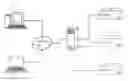 Fig. 01 - Fieldbus gateway using virtual serial filedbus port and data transmission method thereof