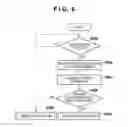 Fig. 07 - Communication control apparatus and method of controlling the same