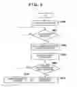 Fig. 09 - Communication control apparatus and method of controlling the same