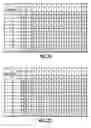 Fig. 14 - Disabling outbound drivers for a last memory buffer on a memory channel