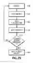 Fig. 16 - Disabling outbound drivers for a last memory buffer on a memory channel